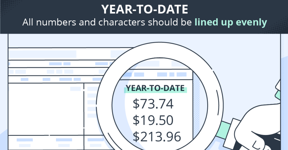 Spot Mathematical Inconsistencies